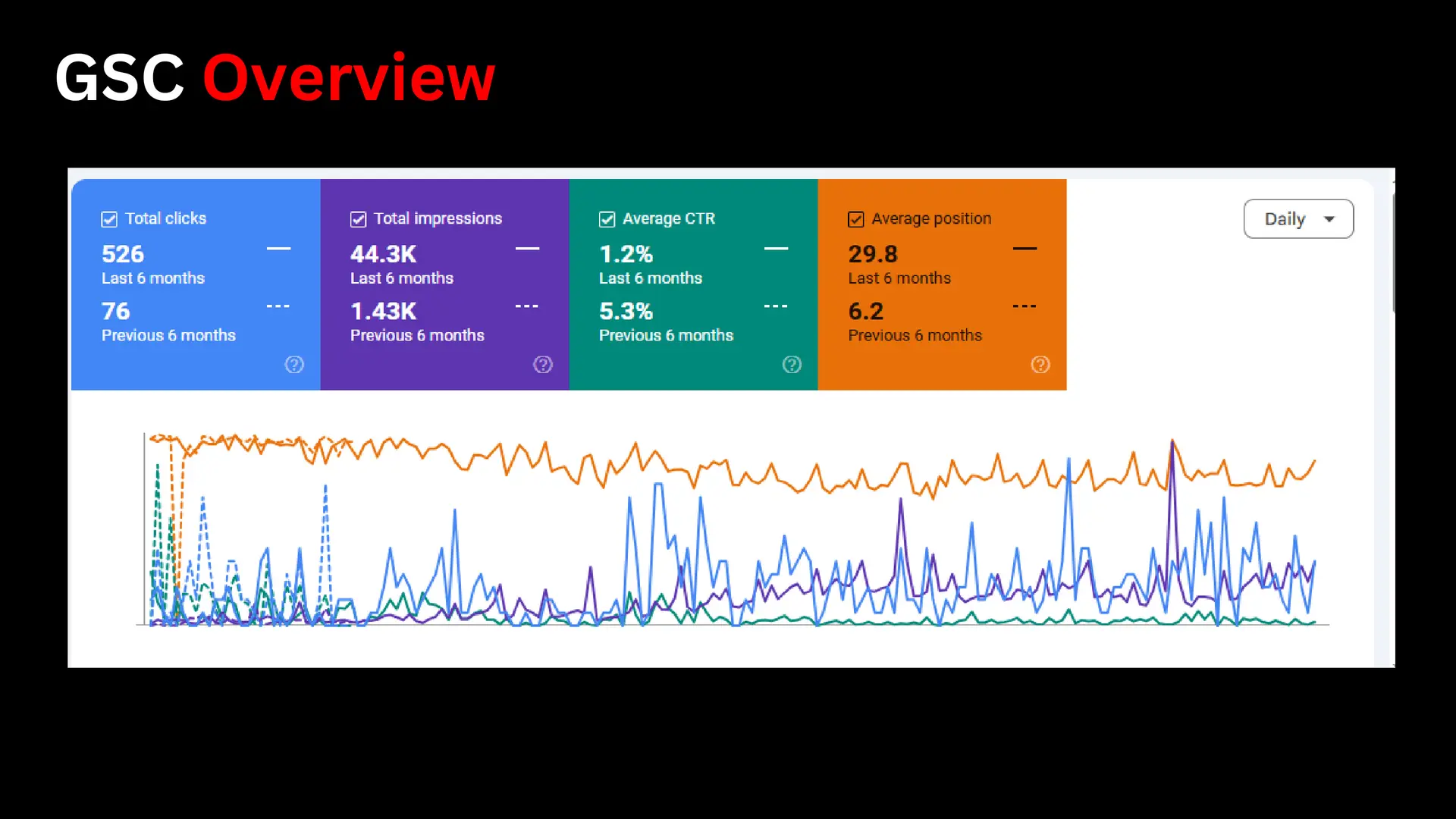 4s Chemicals · Impression Surge Report