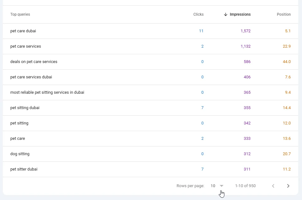 Google Search Console query table showing pet care related search queries with visibility