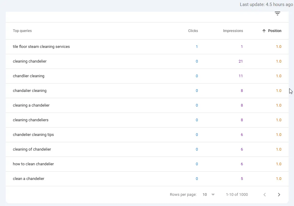 Google Search Console query table showing niche cleaning-related search queries with visibility