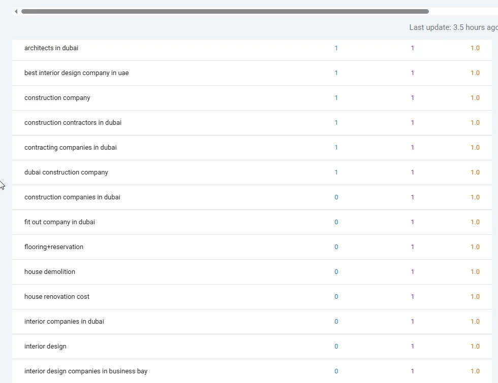 Google Search Console query table showing examples of search terms with visibility